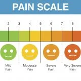 pain-scale