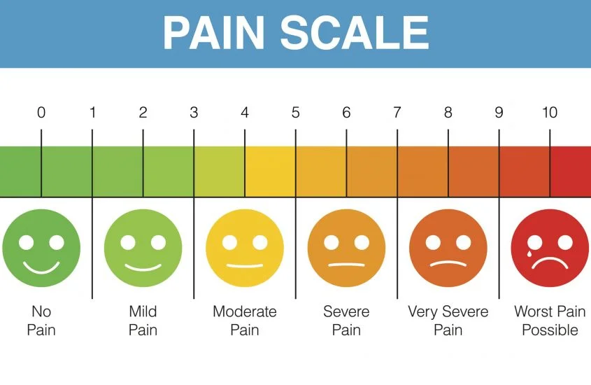 pain-scale